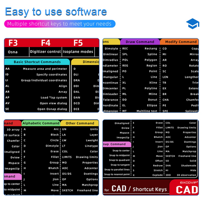 Anti-slip Keyboard Mouse Pad with Shortcut Key Patterns
